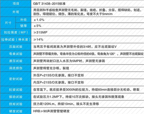 周村套筒式声测管性能特点